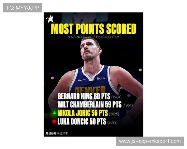 掘金被爆战术秘密，约基奇居功至伟